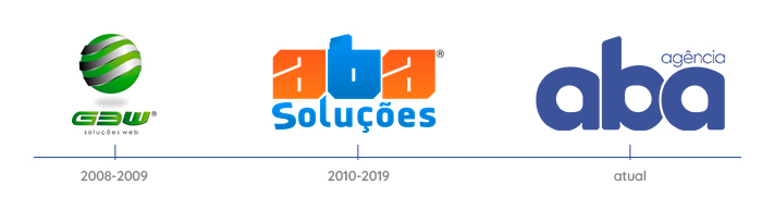 Agência Aba